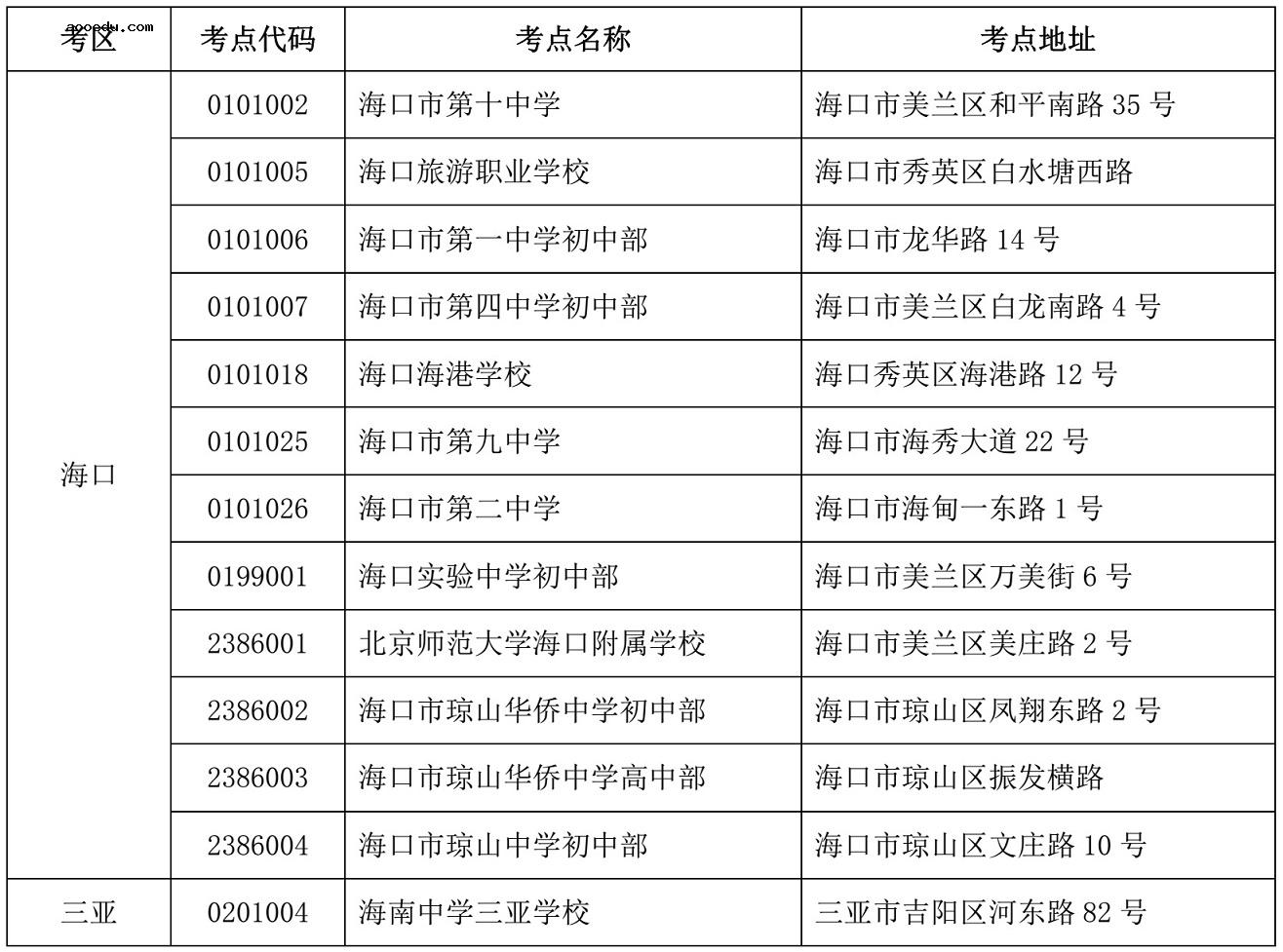 海南省2021年10月自学考试准考证和考试通知单查询时间