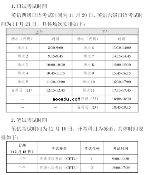 2021年下半年四川省英语四六级口试和笔试时间