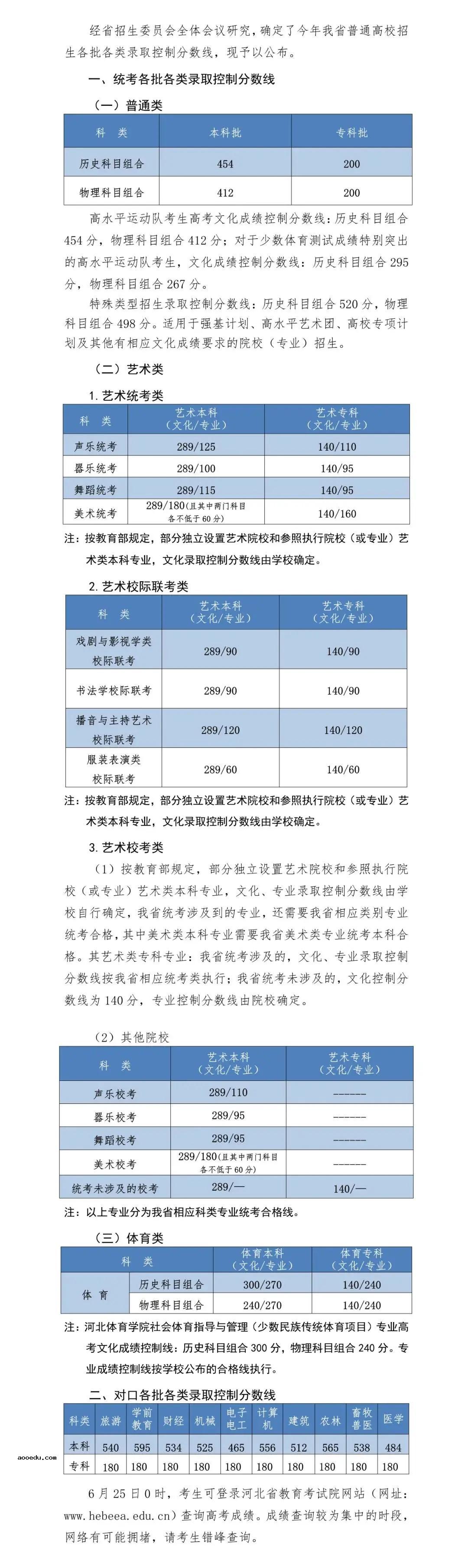 河北省2021艺考文化课分数线是多少分