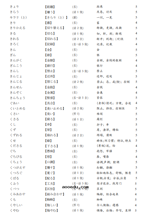 上海2022年普通高考日语词汇手册