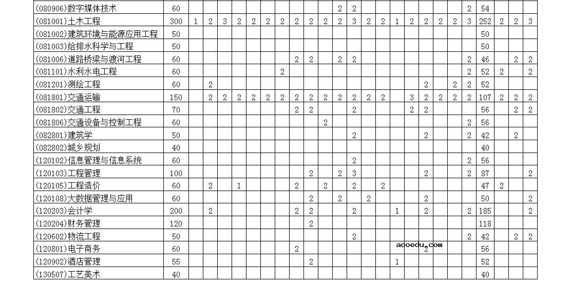 2022年兰州博文科技学院各省招生计划及招生人数 都招什么专业