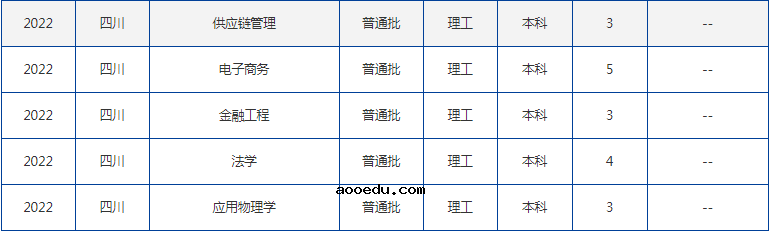 2022年大连海事大学在四川招生计划及招生人数 都招什么专业