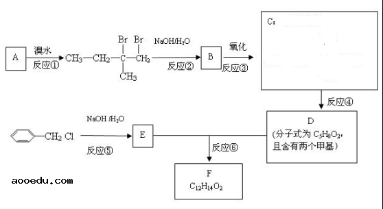 2022年天津高考化学冲刺试卷及答案解析