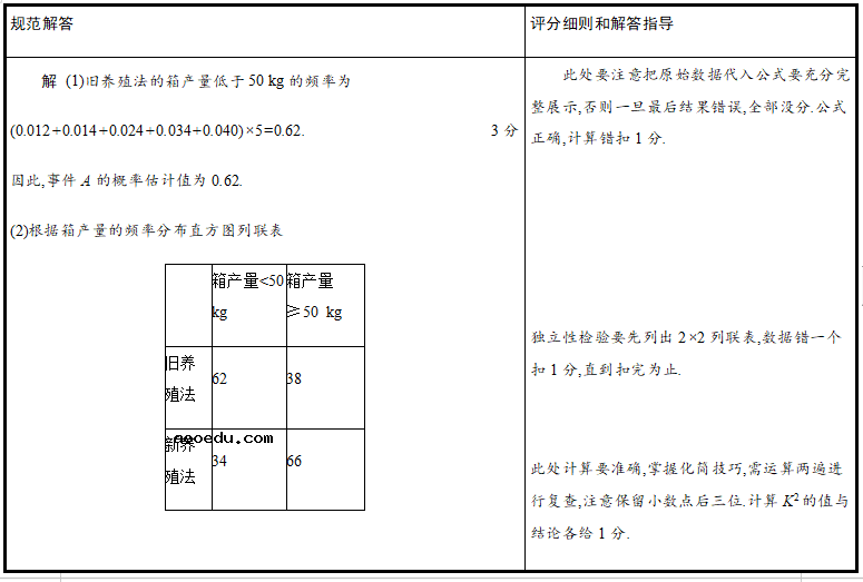 2022年高考数学评分细则 有哪些评分规则