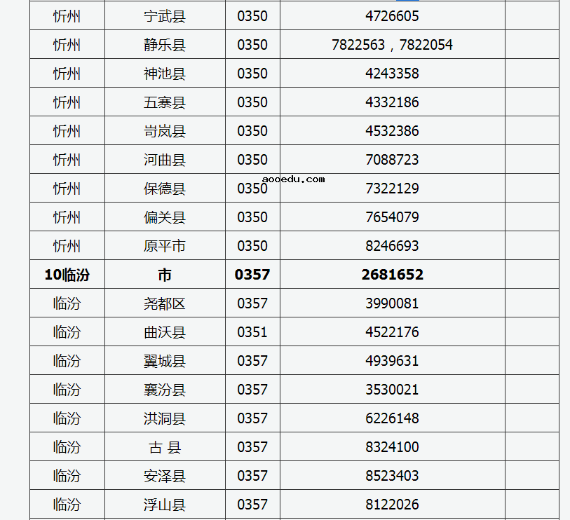 2022年山西普通高考举报电话