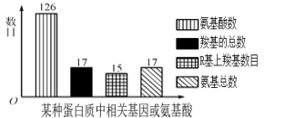 2022甘肃高考生物冲刺试卷