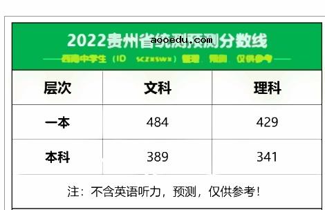 2022全国各地二三模分数线汇总