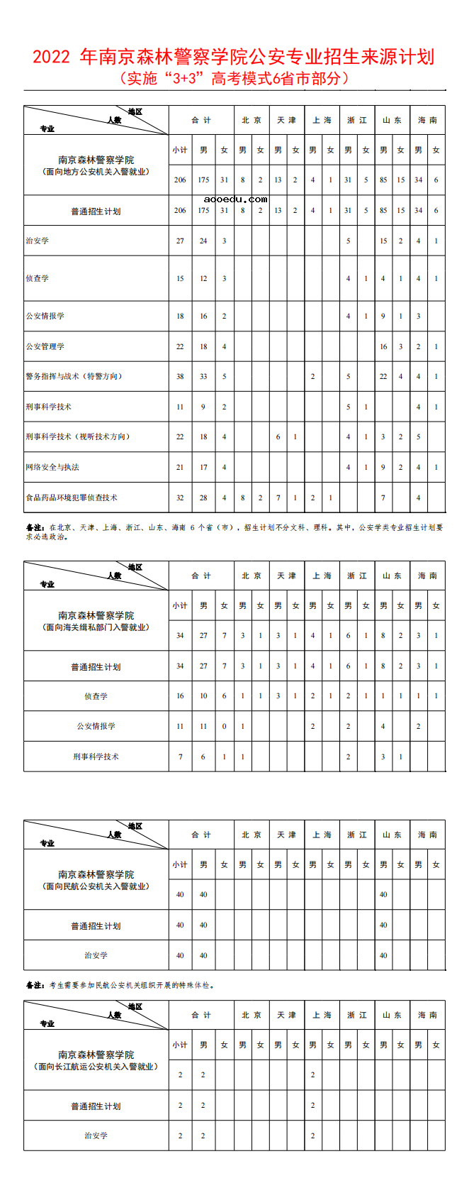 2022年南京森林警察学院各省招生计划及招生人数 都招什么专业