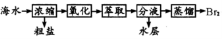 2022四川高考化学冲刺试卷