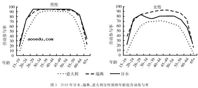 2022广东高考地理模拟试题及答案解析