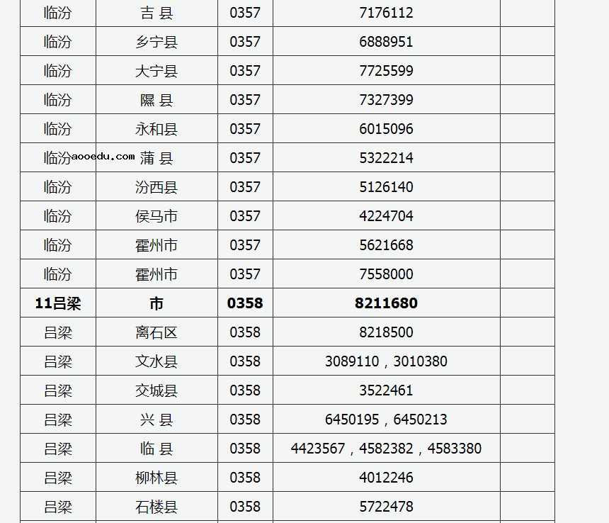 2022年山西普通高考举报电话