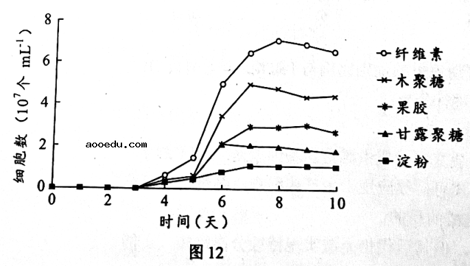 2022广东高考生物试题【word精校版】