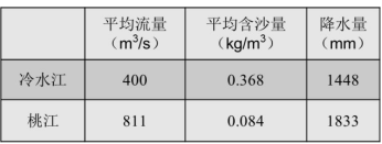 2022年天津高考地理冲刺试卷