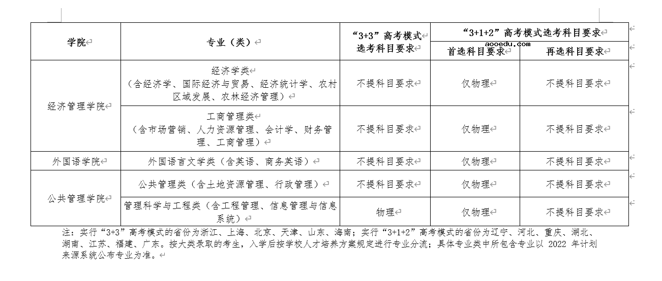 2022年华中农业大学高校专项计划招生报名时间及专业计划