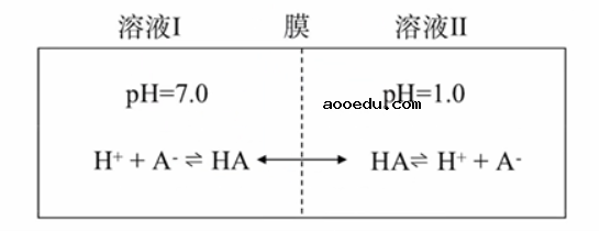 2022山西高考理综试题