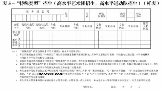 2022高考上海志愿表样表范例 志愿表什么样
