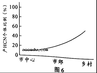 2022广东高考生物试题【word精校版】