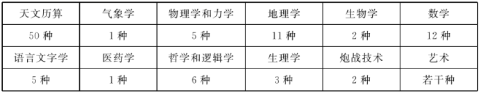 2022广东高考历史模拟试题及答案解析