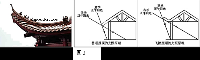 2022北京高考地理冲刺试题