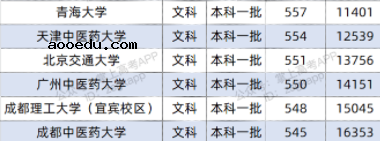 2022双一流大学在四川投档分数线及位次