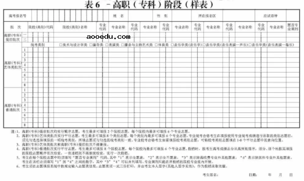 2022上海高考填报志愿表样表 上海志愿填报技巧