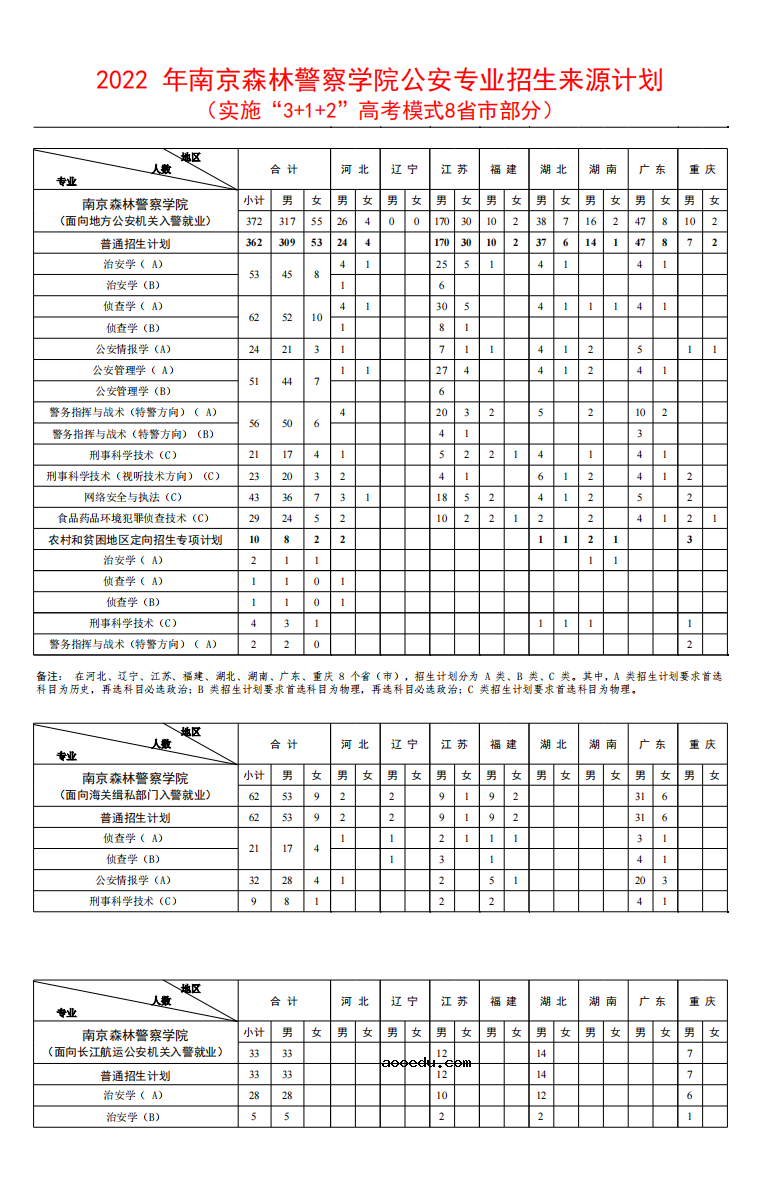 2022年南京森林警察学院各省招生计划及招生人数 都招什么专业