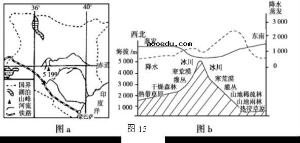 2022北京高考地理冲刺试题