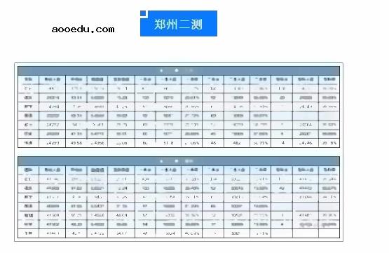 2022全国各地二三模分数线汇总