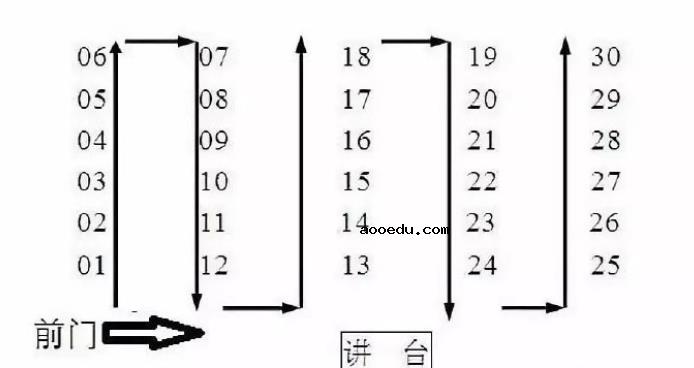 2022高考座位如何编排 座位编排表