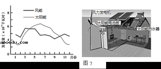 2022北京高考地理冲刺试题