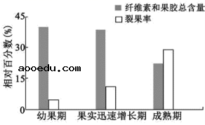 2022甘肃高考生物冲刺试卷