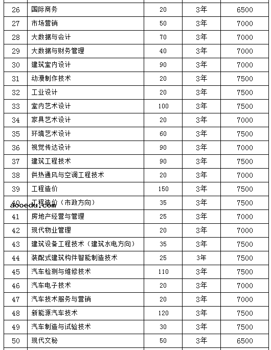 2022广西机电职业技术学院高职单招招生专业及计划