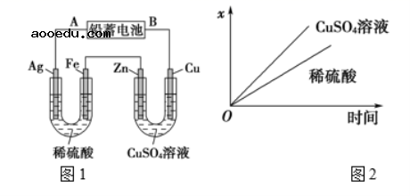 2022甘肃高考化学冲刺试卷