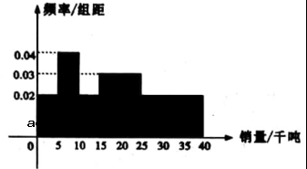 2022山西高考数学模拟试卷及答案