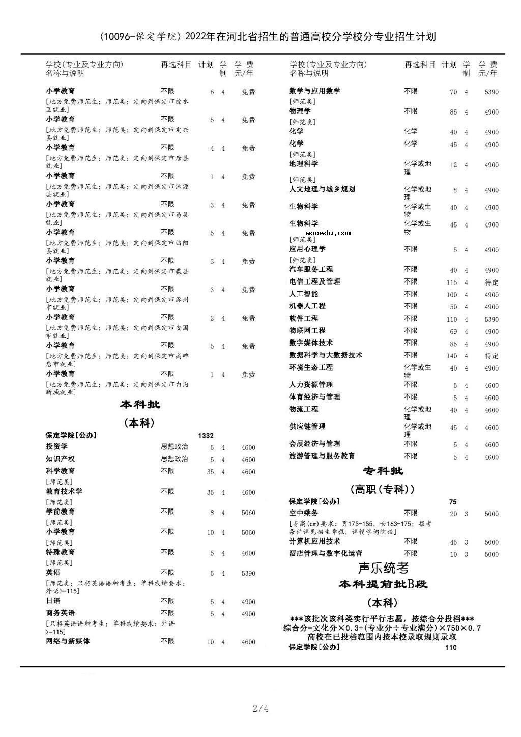 2022年保定学院各省招生计划及招生人数 都招什么专业