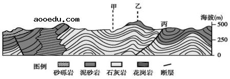 2022年天津高考地理冲刺试卷