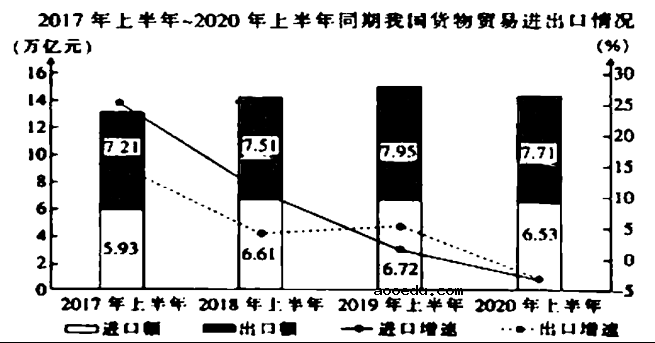 2022江西高考政治冲刺卷试题