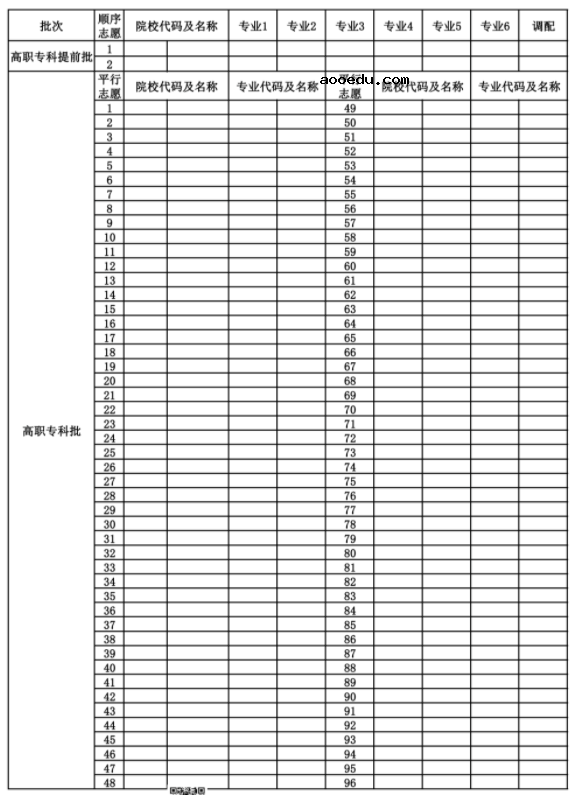 2022重庆高考志愿填报样表 志愿如何填报