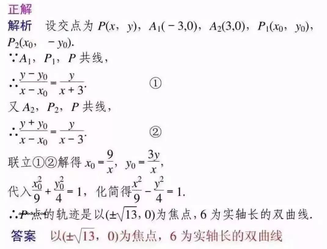 2022高考数学答题要求规范 有什么答题要求