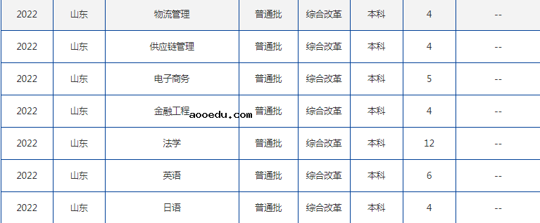 2022年大连海事大学在山东招生计划及招生人数 都招什么专业