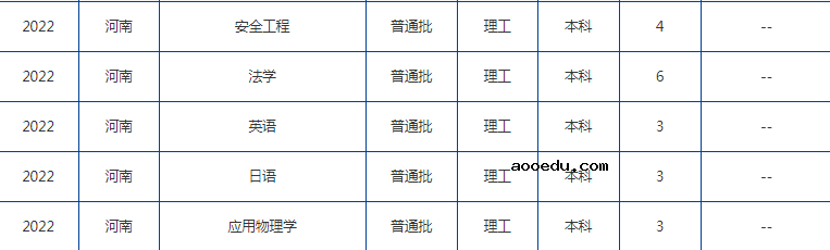 2022年大连海事大学在河南招生计划及招生人数 都招什么专业