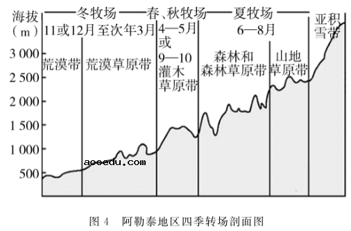 2022广东高考地理模拟试题及答案解析