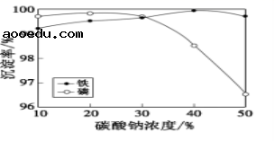 2022江西高考化学冲刺卷试题