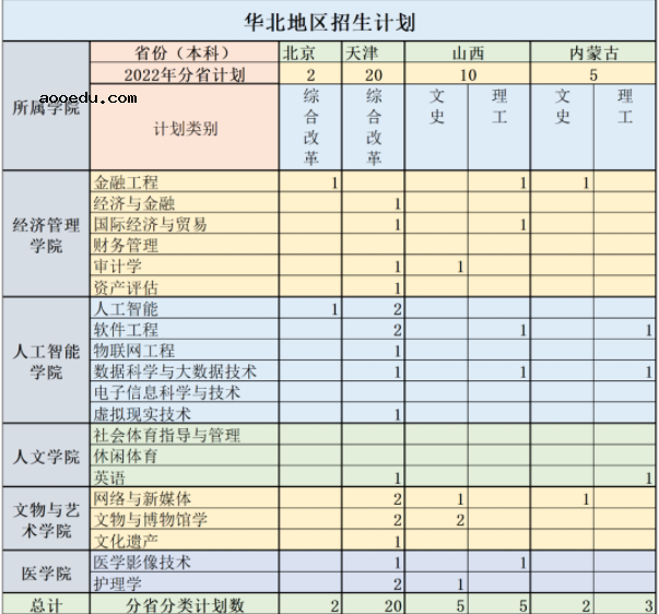 2022年河北东方学院各省招生计划及招生人数 都招什么专业