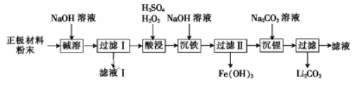 2022甘肃高考化学冲刺试卷