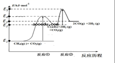 2022江西高考化学冲刺卷试题