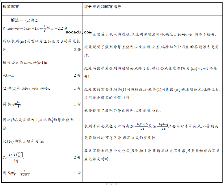 2022年高考数学评分细则 有哪些评分规则