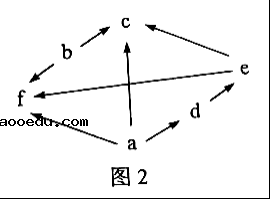 2022广东高考生物试题【word精校版】