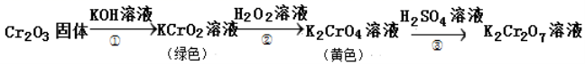 2022江西高考化学冲刺卷试题