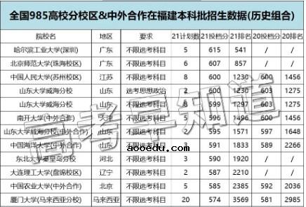 2022福建省高考生多少分可以上985大学 985在福建省录取分数线